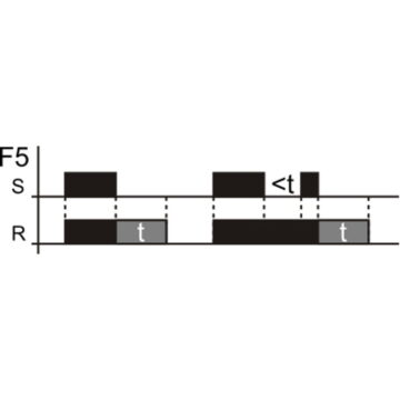 TRF01 FUNKCE IF745 1