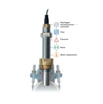 WLM SYSTEM