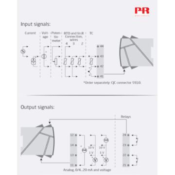PR electronics 4116 slika 2 web