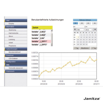Janitza UMG 96 RM E slika 10 web
