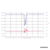 Janitza UMG 96 RM E slika 6 web