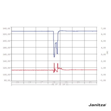 Janitza UMG 96 RM E slika 6 web