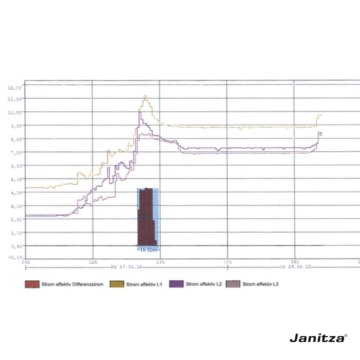 Janitza UMG 96 RM E slika 8 web