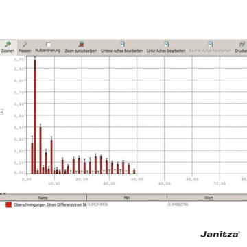 Janitza UMG 96 RM E slika 9 web