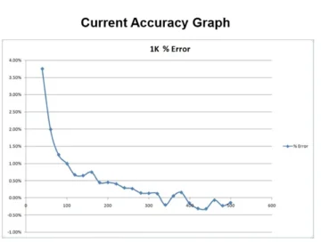ELECTROCORDER EC 7VAR RS 6