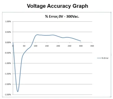 ELECTROCORDER EC 7VAR RS 7