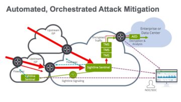Sightline Sentinel automated mitigation